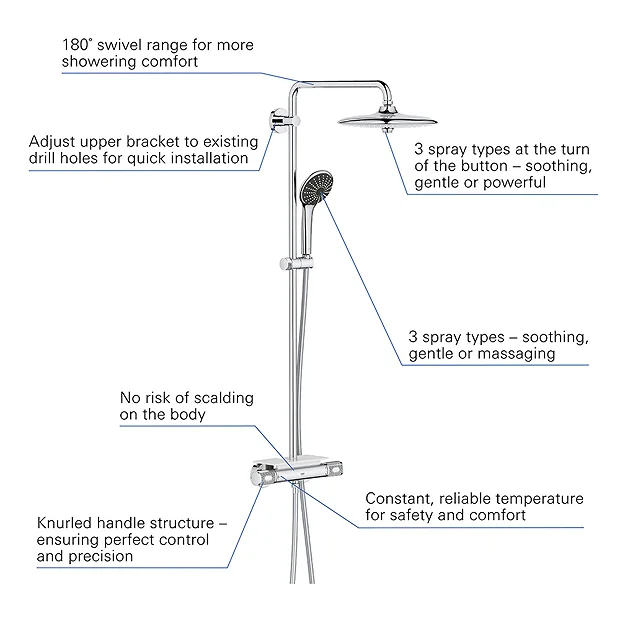 Grohe Vitalio Joy 260 Thermostatic Shower System 5 Grohe Vitalio Joy 260 Thermostatic Shower System - Image 3