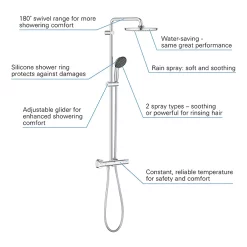 Grohe Vitalio Start 250 Thermostatic Shower System -Bathroom Extractor Fans Sales 26816000 d1