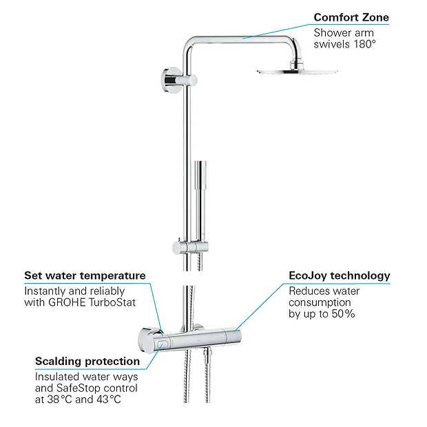 Grohe Rainshower System 210 Thermostatic Shower System 3 Grohe Rainshower System 210 Thermostatic Shower System