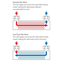 Victorian Plumbing Modern Cool Touch Shower Bar Valve + Slider Rail Kit -Bathroom Extractor Fans Sales ctbsvkit d1