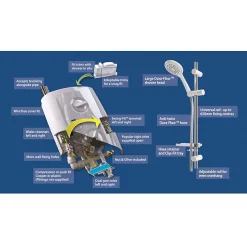 Triton T80 Pro-Fit 10.5kW Electric Shower -Bathroom Extractor Fans Sales sp8007pf d4 2