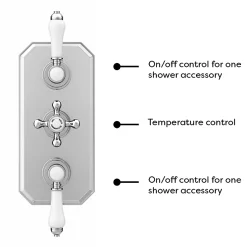 Trafalgar Traditional Dual Shower Heads With Concealed Valve -Bathroom Extractor Fans Sales tsv63pkd d5